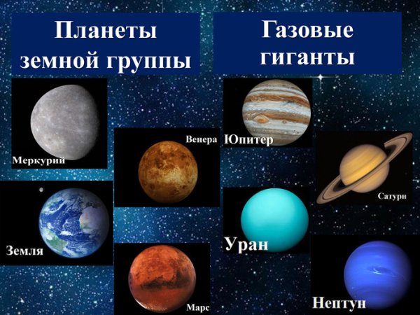 Планеты земной группы и планеты гиганты