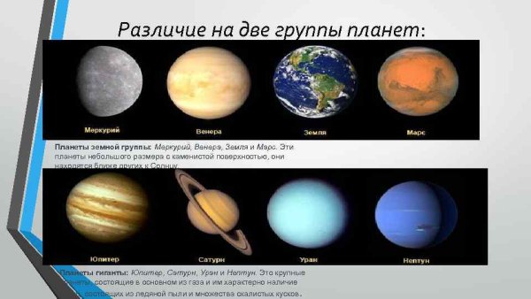 Две группы планет