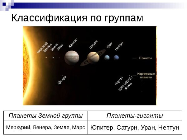 Классификация планет