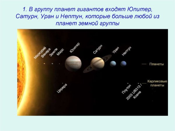 Ближайшая к солнцу Планета гигант
