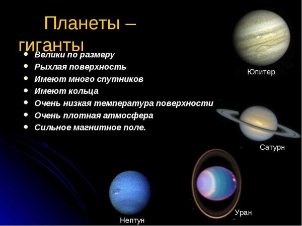 Кольца у Юпитера Сатурна урана и Нептуна