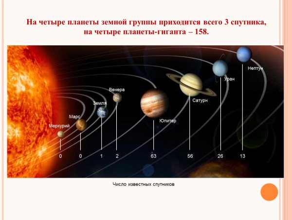 Планеты гиганты расположение