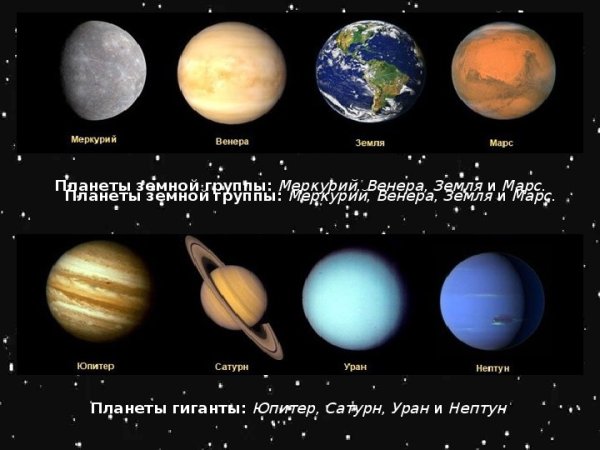Планеты Меркурий Венера земля Марс