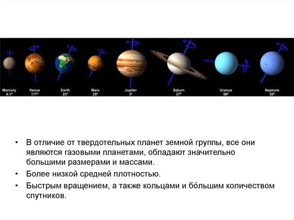 Планеты солнечной системы гиганты и земная группа