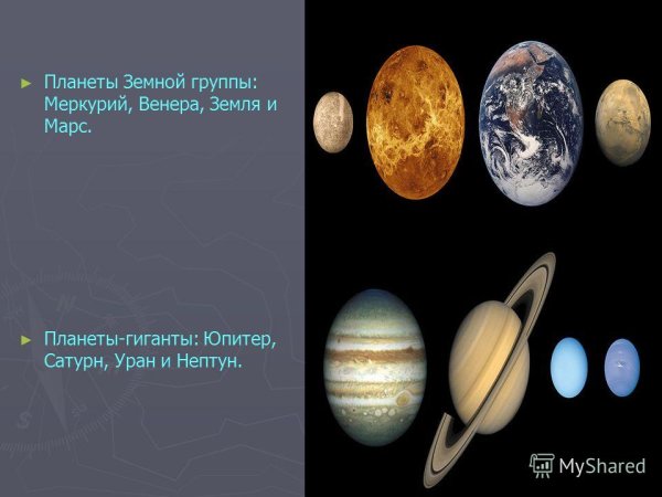 Венера Меркурий Уран