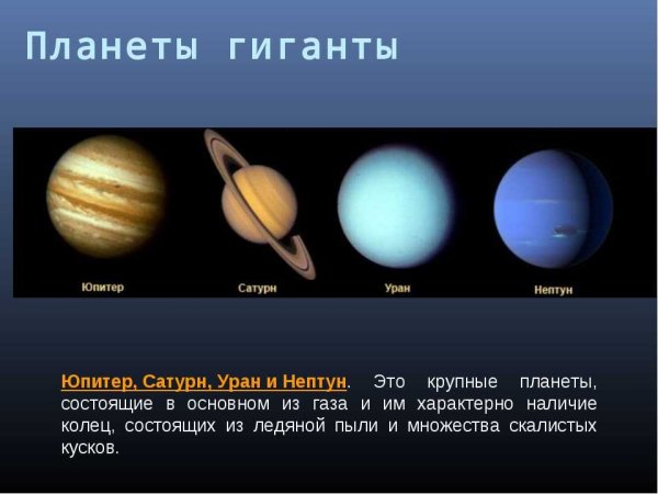 Планета Сатурн Юпитер и Уран