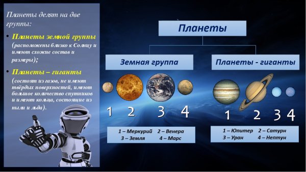 Группы планет солнечной системы