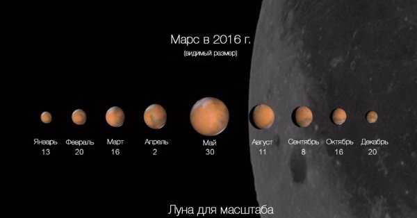 Размер Марса