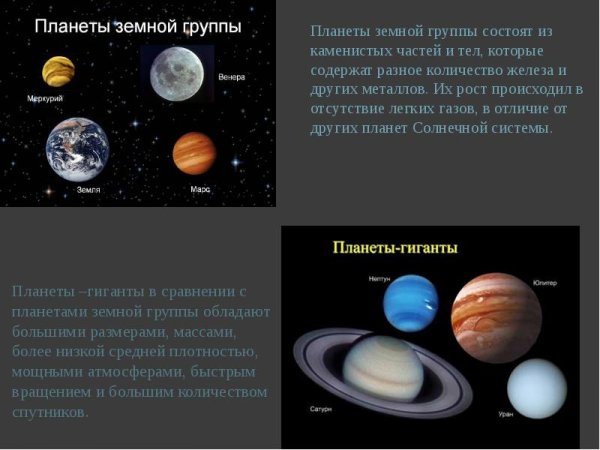 Солнечная система земная группа