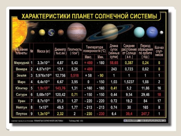 Массы и радиусы планет солнечной системы таблица