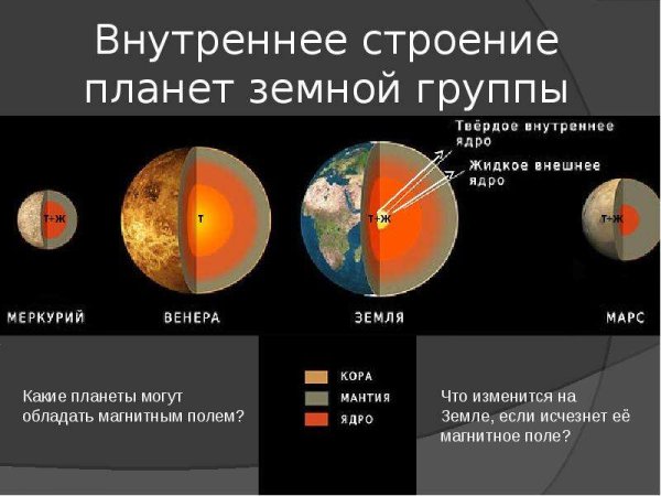 В состав планет земной группы входят