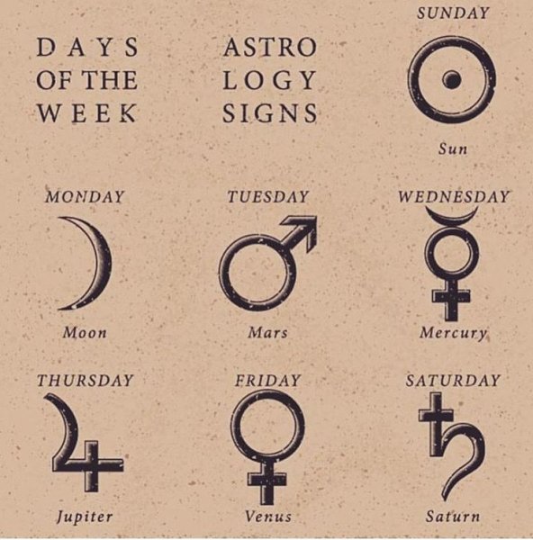 Сатурн значок в астрологии