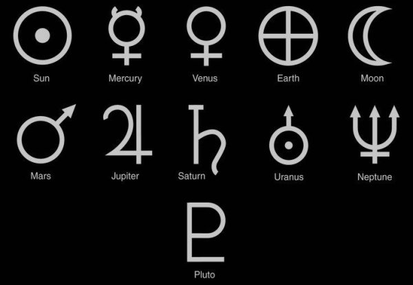Символы планет