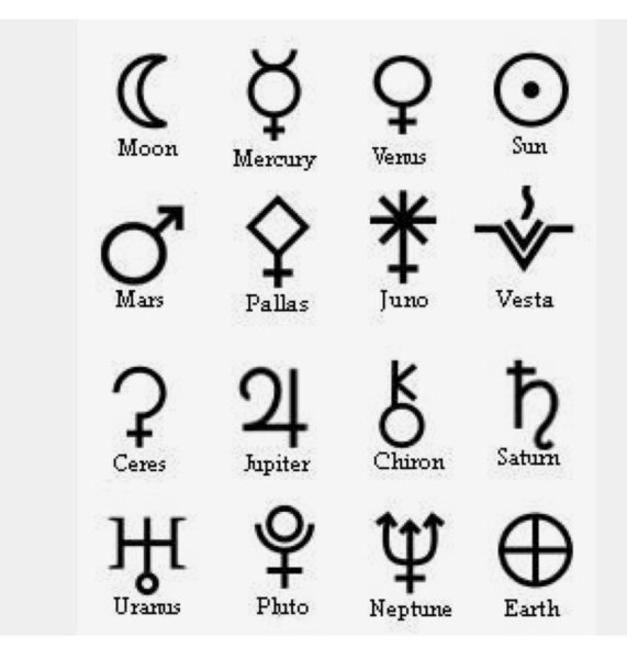 Астрологические символы