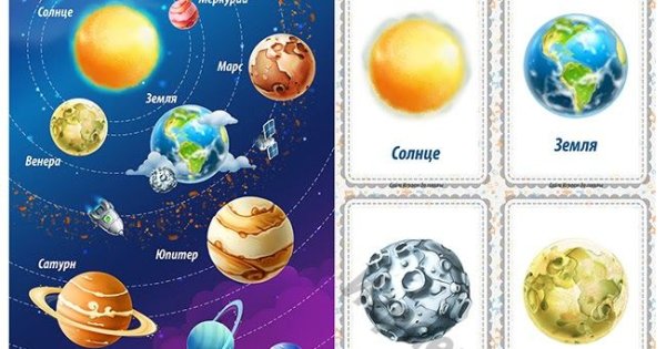 Планеты карточки для детей