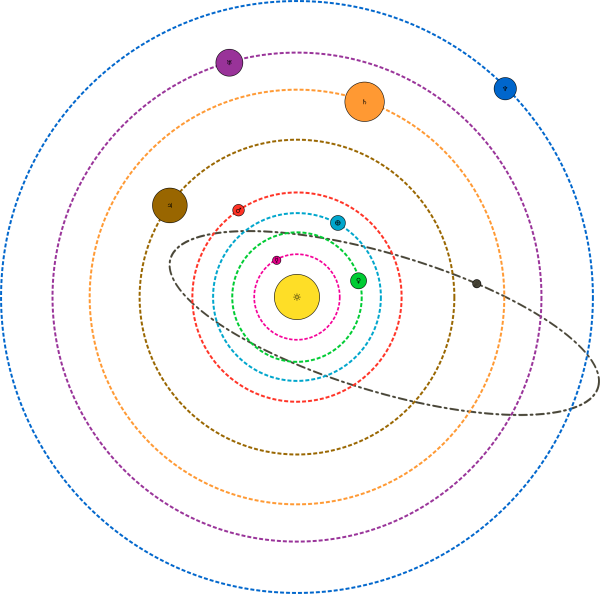 Орбита планет солнечной системы схема