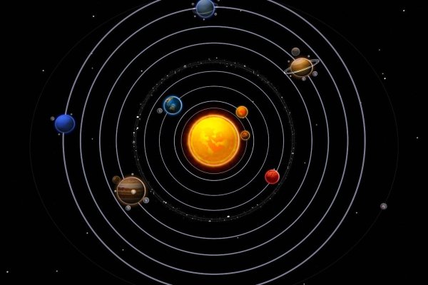 Солнечная система Планетная система