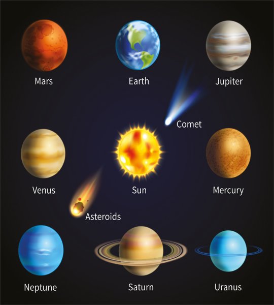 Изображение планет с названием
