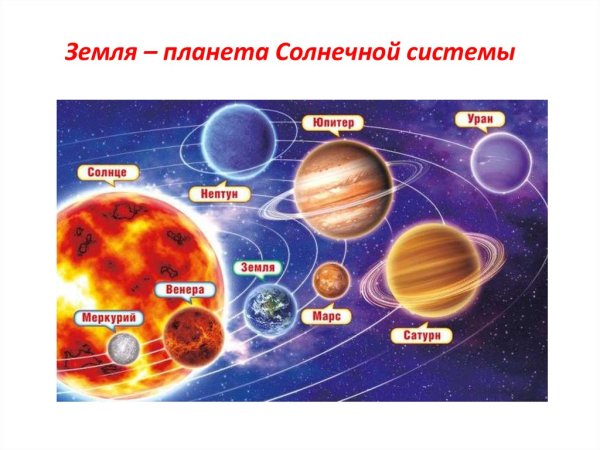 Солнечная система земля Планета солнечной системы