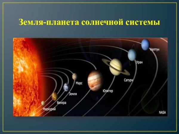 Земля Планета солнечной системы