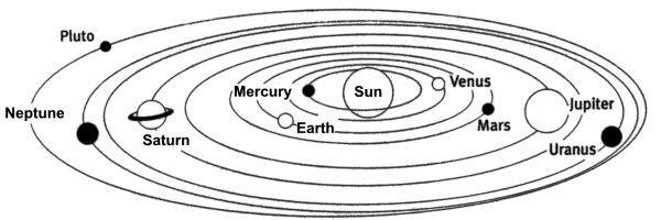 Солнечная система рисунок