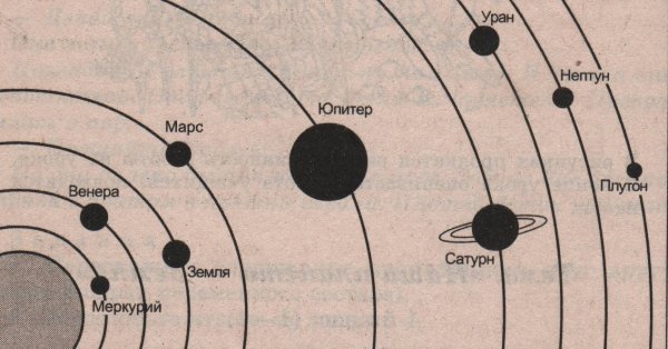 Схема расположения планет солнечной системы