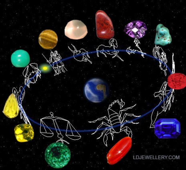 Астрология камней