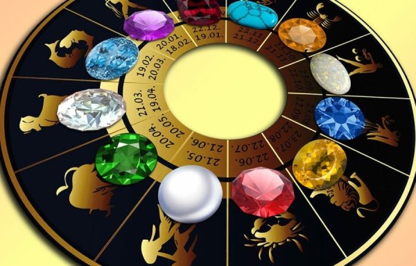 Талисманы для знаков зодиака