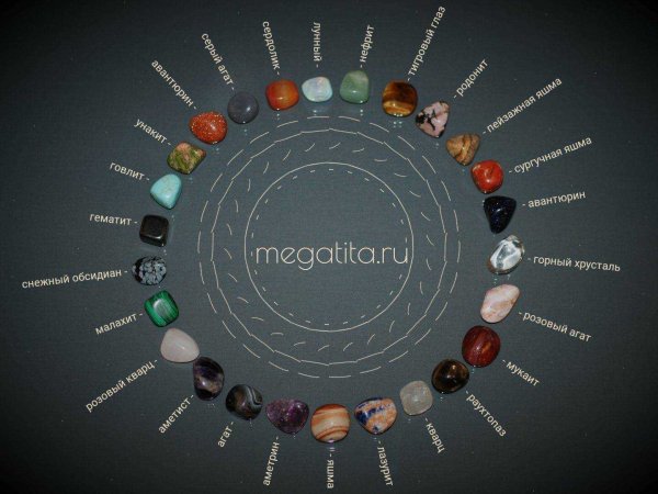 Полудрагоценные камни для знаков зодиака
