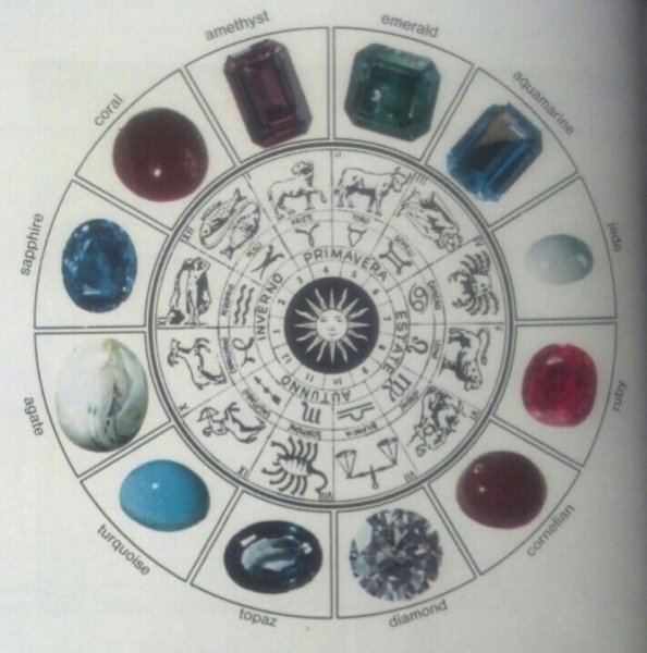 Зодиакальные цвета