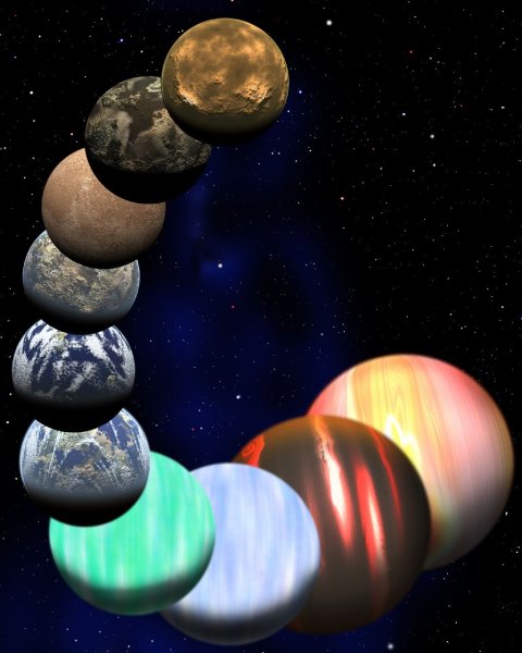 Ведические планеты