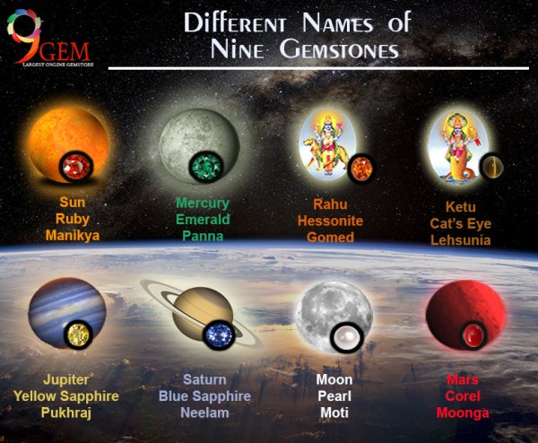 Название планет на ведическом