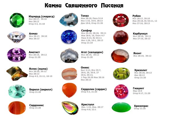 Яспис и Сардис Смарагд камни