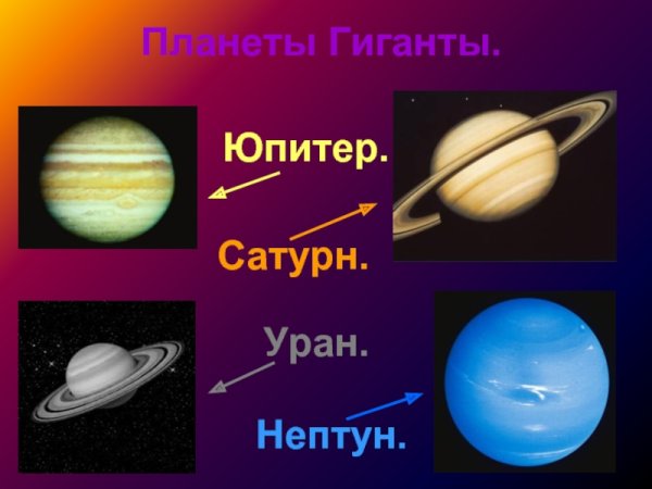 Планеты Юпитер Сатурн Уран Нептун