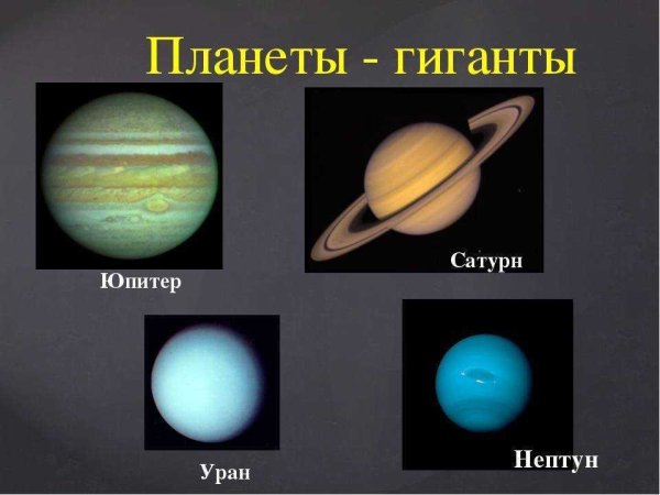 Планеты Юпитер Сатурн Уран Нептун