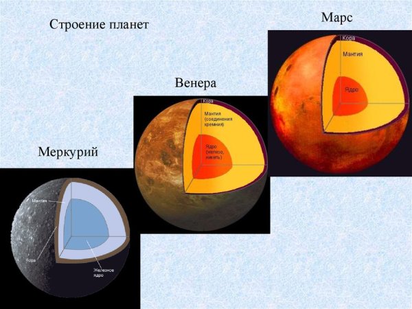 Строение Меркурия планеты