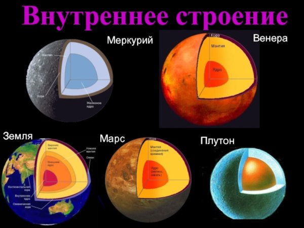 Меркурий Планета строение планеты