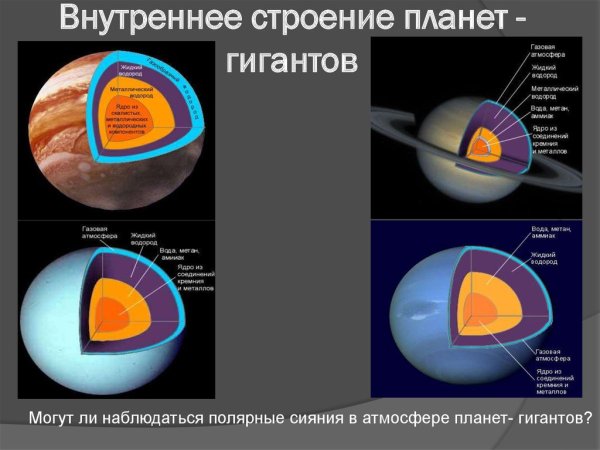 Атмосфера планет гигантов