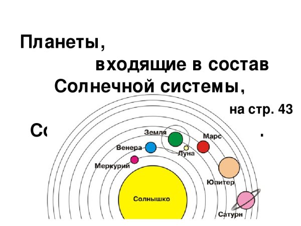 Строение и состав солнечной системы рисунок