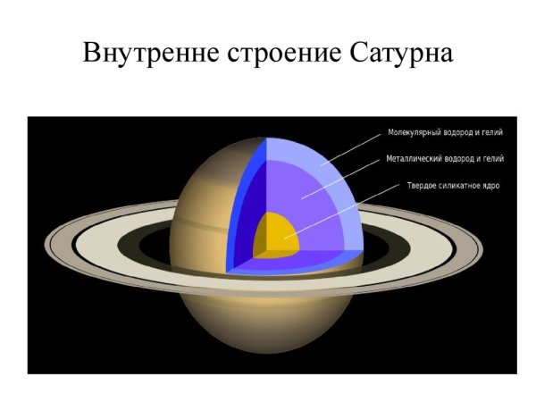 Внутреннее строение Сатурна