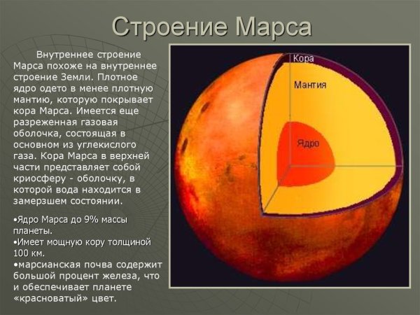 Внутренне строение Марса