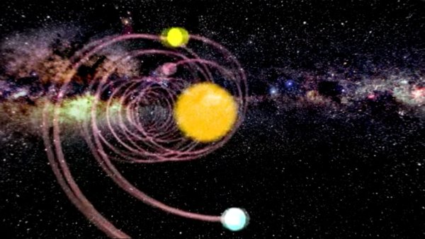 Траектория движения планет вокруг солнца