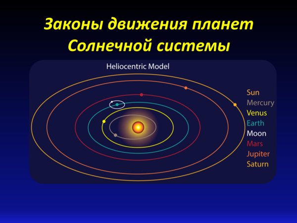 Основные закономерности движения планет солнечной системы