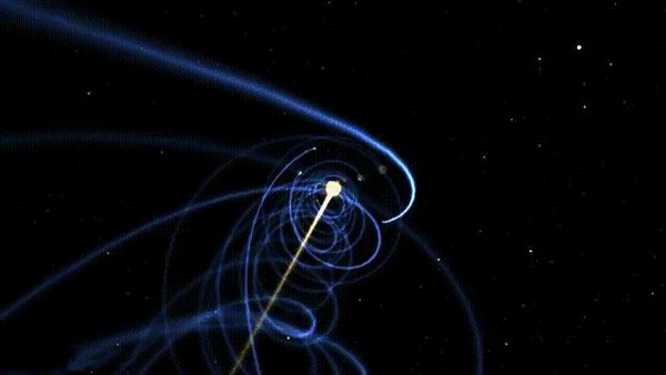 Траектория движения планет солнечной системы вокруг солнца