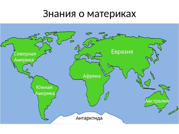 Материки земли