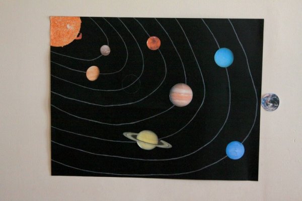 Макет солнечной системы