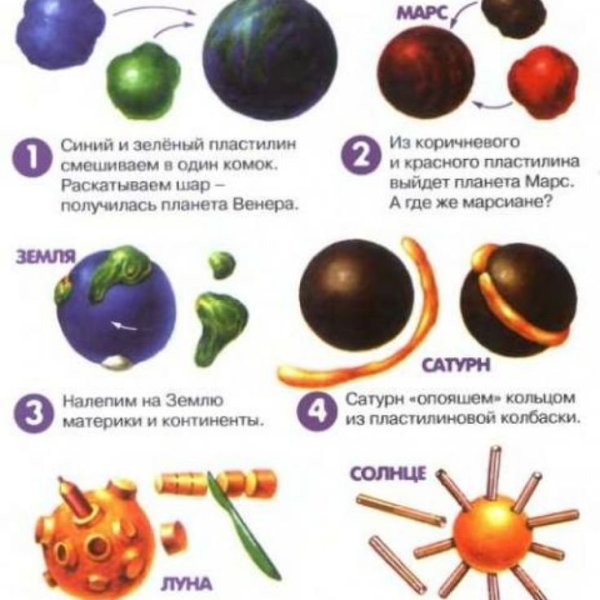 Слепить планеты из пластилина
