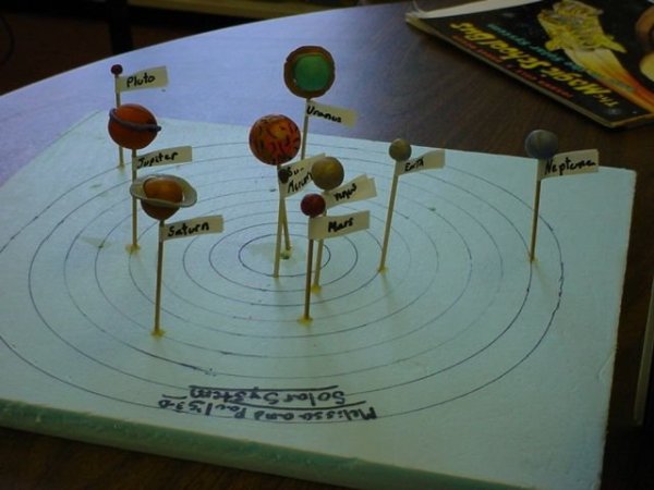 Макет солнечной системы креативный