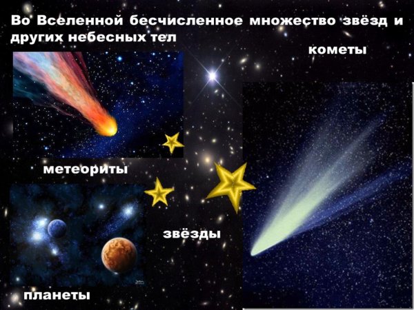 Небесные тела