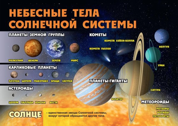 Плакат по астрономии